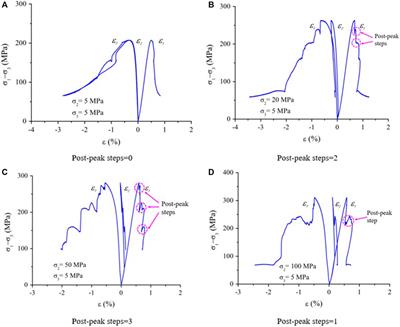 Preliminary Study on Post-Peak Behavior and Fracture Characteristics of Hard Rock Under True Triaxial Stress